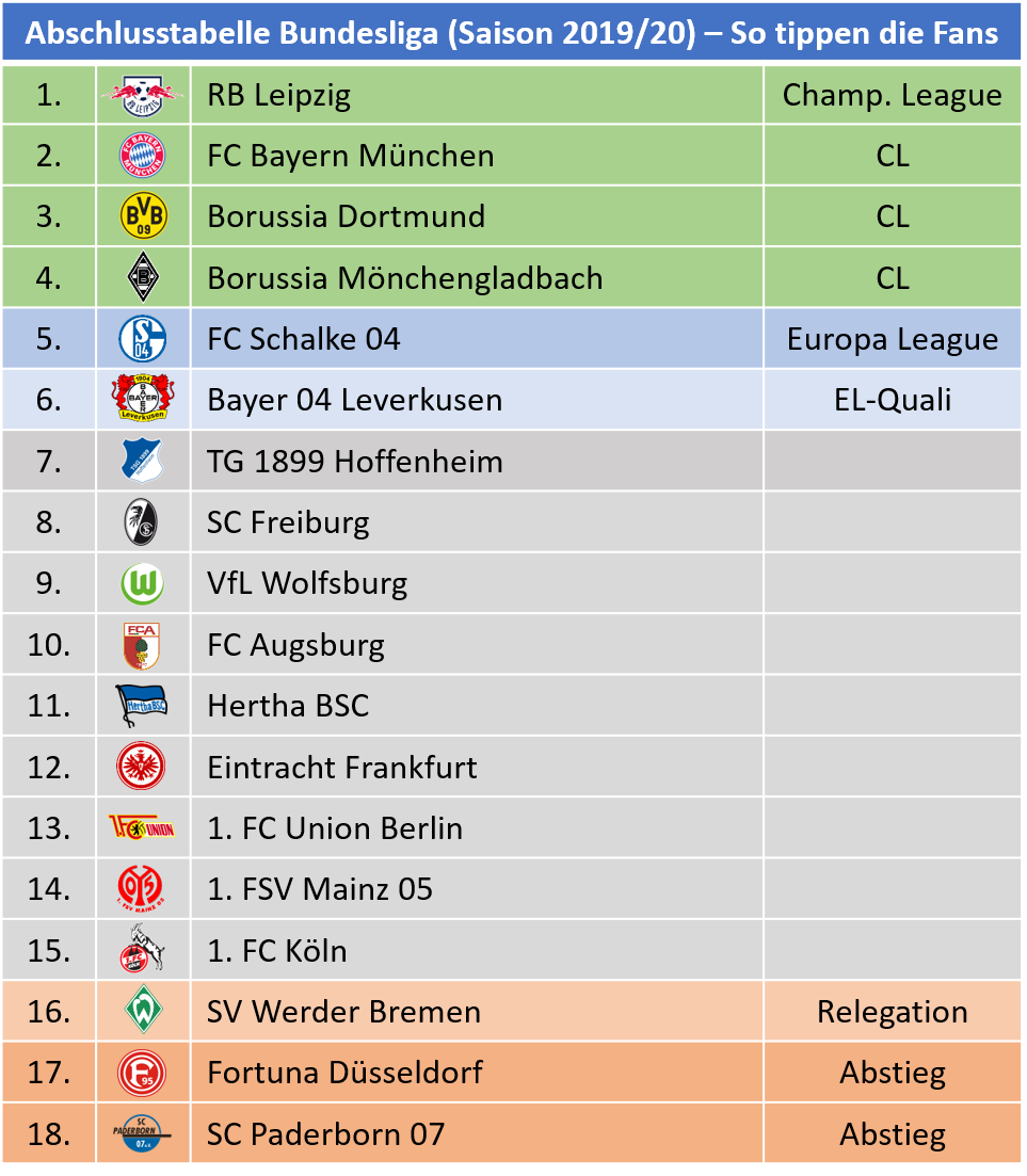 Startseite Bundesliga Barometer